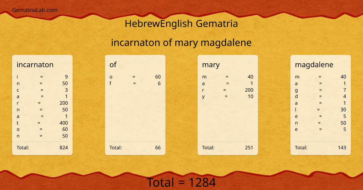 incarnaton of mary magdalene in hebrewEnglish Gematria